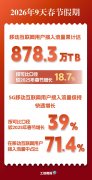 工信部：春节9天刷出878.3万TB，5G流量超七成